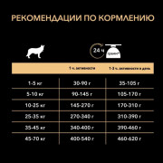 Pro Plan OptiAge Medium & Large Adult 7+ с курицей Корм сухой для пожилых собак средних и крупных пород