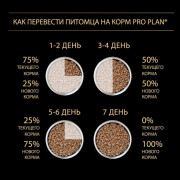 Pro Plan OptiAge Medium & Large Adult 7+ с курицей Корм сухой для пожилых собак средних и крупных пород