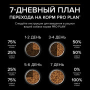 Сухой корм PRO PLAN SENSITIVE DIGESTION для взрослых собак мелких и карликовых пород с чувствительным пищеварением, с высоким содержанием ягненк