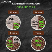 Grandorf Lamb & Turkey Adult Mini корм сухой для взрослых собак мелких пород с нормальной активностью, чувствительным пищеварением или склонностью к аллергии