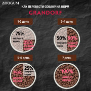 Grandorf dog Lamb & Turkey Medium and Maxi корм сухой для взрослых собак средних и крупных пород с нормальной активностью, чувствительным пищеварением или склонностью к аллергии