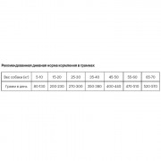 Grandorf White Fish & Rice Adult Medium and Maxi корм сухой для взрослых собак средних и крупных пород с нормальной активностью, чувствительной кожей и шерстью или склонных к аллергии