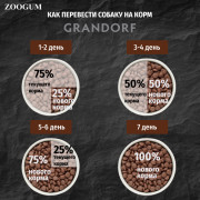 Grandorf Rabbit & Turkey Adult Medium & Maxi Breeds корм сухой для взрослых собак средних и крупных пород с нормальной активностью, чувствительным пищеварением или склонных к аллергии.