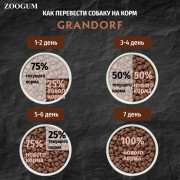 Grandorf Duck & Turkey Adult Medium & Maxi корм сухой для взрослых собак средних и крупных пород с нормальной активностью, чувствительным пищеварением или склонных к аллергии