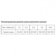 Grandorf dog 4 Meat Probiotic mini корм сухой для взрослых собак мелких пород с нормальной активностью, чувствительным пищеварением или склонных к аллергии