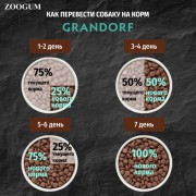 Grandorf dog 4 Meat Probiotic Medium & Maxi корм сухой 4 мяса c пробиотиками взрослых собак всех пород с нормальной активностью, чувствительным пищеварением или склонных к аллергии
