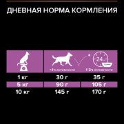 Pro Plan OptiAge Small & Mini Adult 9+ с курицей Корм сухой для пожилых собак мелких и карликовых пород