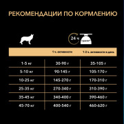 Pro Plan OptiAge Small & Mini Adult 9+ с курицей Корм сухой для пожилых собак мелких и карликовых пород