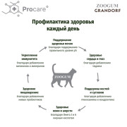 Grandorf Rabbit & Turkey Adult Sterilized корм сухой для стерилизованных кошек с чувствительным пищеварением или склонных к аллергии, кролик с индейкой
