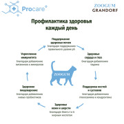 Grandorf White Fish & Turkey SKIN&CARE корм сухой взрослых кошек с нормальной активностью, чувствительной кожей и шерстью или склонных к аллергии белая рыба с индейкой