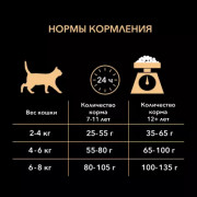 Сухой корм PRO PLAN Sterilised LONGEVIS для стерилизованных кошек старше 7 лет, с высоким содержанием индейк