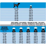 Purina Pro Plan Veterinary Diets DRM Dermatosis корм сухой для щенков и собак для поддержания здоровья кожи при дерматозах и выпадении шерсти