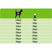 Purina Pro Plan Veterinary Diets HA Hypoallergenic корм сухой для щенков и взрослых собак при аллергических реакциях
