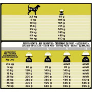 Purina Pro Plan Veterinary Diets HP Hepatic сухой корм для собак  и щенков при заболеваниях печени