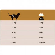 Purina Pro Plan Veterinary Diets NF Renal Function корм сухой для кошек для поддержания функции почек при хронической почечной недостаточности.
