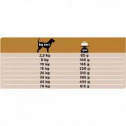 Purina Pro Plan Veterinary Diets NF Renal Function сухой корм для собак при патологии почек