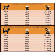 Purina Pro Plan Veterinary Diets OM Obesity Management корм сухой для собак для снижения избыточной массы тела, при сахарном диабете