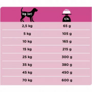 Purina Pro Plan Veterinary Diets UR Urinary сухой корм для собак при мочекаменной болезни