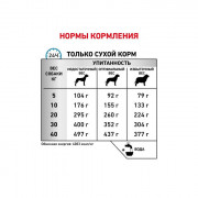 Royal Canin Anallergenic AN18 корм для гиперчувствительных собак при пищевой аллергии