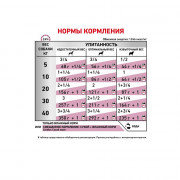 Royal Canin Cardiac консервы для собак при сердечной недостаточности