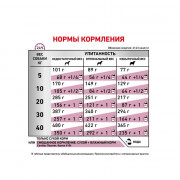 Royal Canin Cardiac EC26 диета для собак при сердечной недостаточности