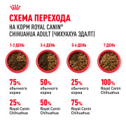 Royal Canin Chihuahua Adult Корм сухой для взрослых собак породы Чихуахуа от 8 месяцев