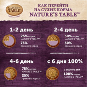 Nature’s Table корм сухой для собак с индейкой и овощами
