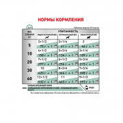 Royal Canin Diabetic Special Low Carbohydrate консервы для собак при сахарном диабете
