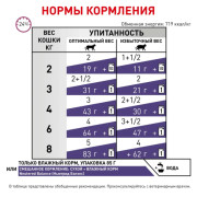 Royal Canin Neutered Weight Balance Корм диетический для взрослых котов и кошек с момента стерилизации, соус