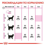 Royal Canin Protein Exigent корм для кошек, привередливых к составу продукта