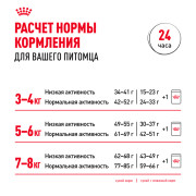 Royal Canin British Shorthair Adult Корм сухой сбалансированный для взрослых британских короткошерстных кошек