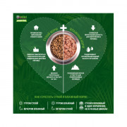 Monge Dog BWild LOW GRAIN низкозерновой корм из мяса дикого кабана для взрослых собак всех пород