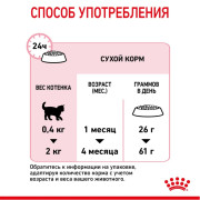 Royal Canin Mother & Babycat корм для котят
