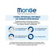 Monge Dog Mini корм для пожилых собак мелких пород