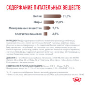 Royal Canin Gastrointestinal Fibre Response FR31 Корм сухой для кошек при запорах
