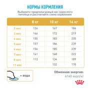 Royal Canin French Bulldog Puppy корм для щенков породы Французский Бульдог до 12 месяцев