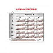 Royal Canin Gastro Intestinal консервы для собак при нарушении пищеварения