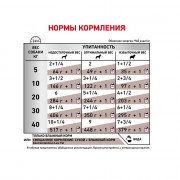 Royal Canin Gastro Intestinal Low Fat консервы для собак при нарушениях пищеварения
