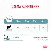 Royal Canin Hairball Care корм для удаления волосяных комочков из желудка