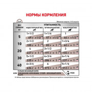 Royal Canin Hepatic консервы для собак при заболеваниях печени