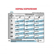 Royal Canin Hypoallergenic консервы для собак с пищевой аллергией или непереносимостью