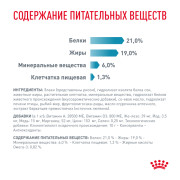 Royal Canin Hypoallergenic DR 21 Canine Корм сухой диетический для взрослых собак при пищевой аллергии или пищевой непереносимости