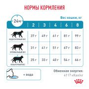 Royal Canin Hypoallergenic DR25 Корм сухой для кошек при пищевой аллергии