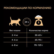 Сухой корм PRO PLAN DERMA CARE для кошек взрослых кошек для здоровья кожи и красоты шерсти, с высоким содержанием лосося
