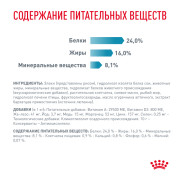 Royal Canin Hypoallergenic Small Dog корм для собак мелких пород при аллергии или пищевой непереносимости