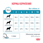 Royal Canin Hypoallergenic Small Dog корм для собак мелких пород при аллергии или пищевой непереносимости