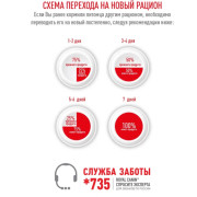 Royal Canin Indoor 27 Корм сухой сбалансированный для взрослых кошек, живущих в помещении