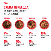 Royal Canin Kitten Корм консервированный специально для котят в период второй фазы роста до 12 месяцев, соус
