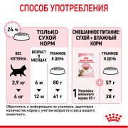 Royal Canin Kitten Sterilised корм для стерилизованных котят