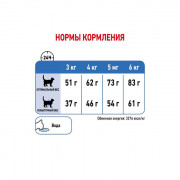 Royal Canin Light Weight Care корм для кошек, склонных к полноте